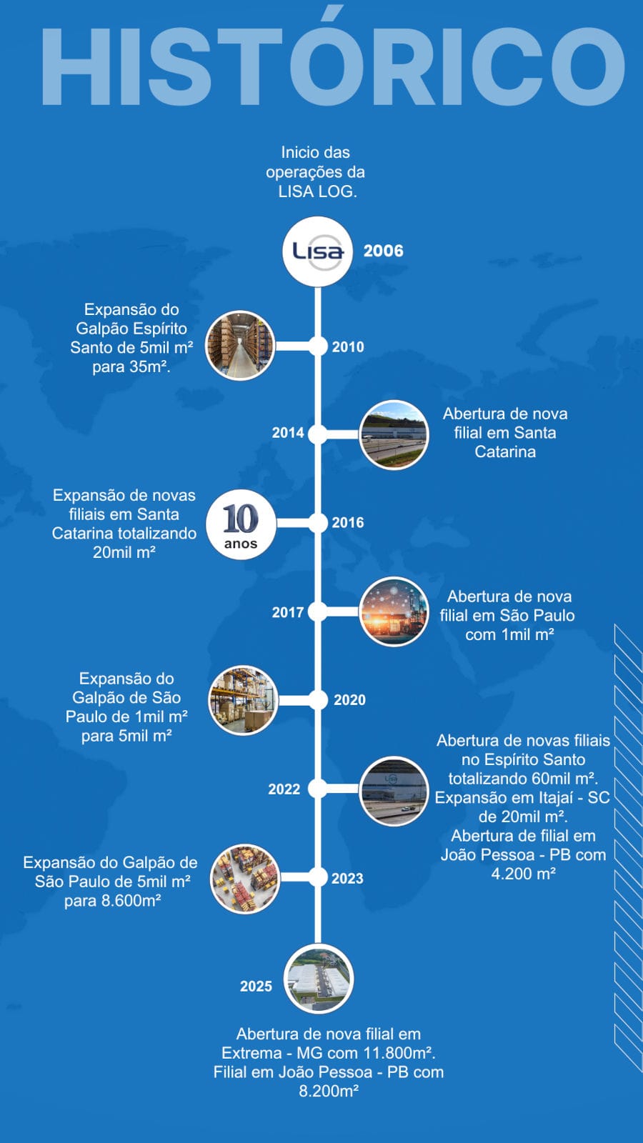 apresentacaolisalogmobilefinal2184