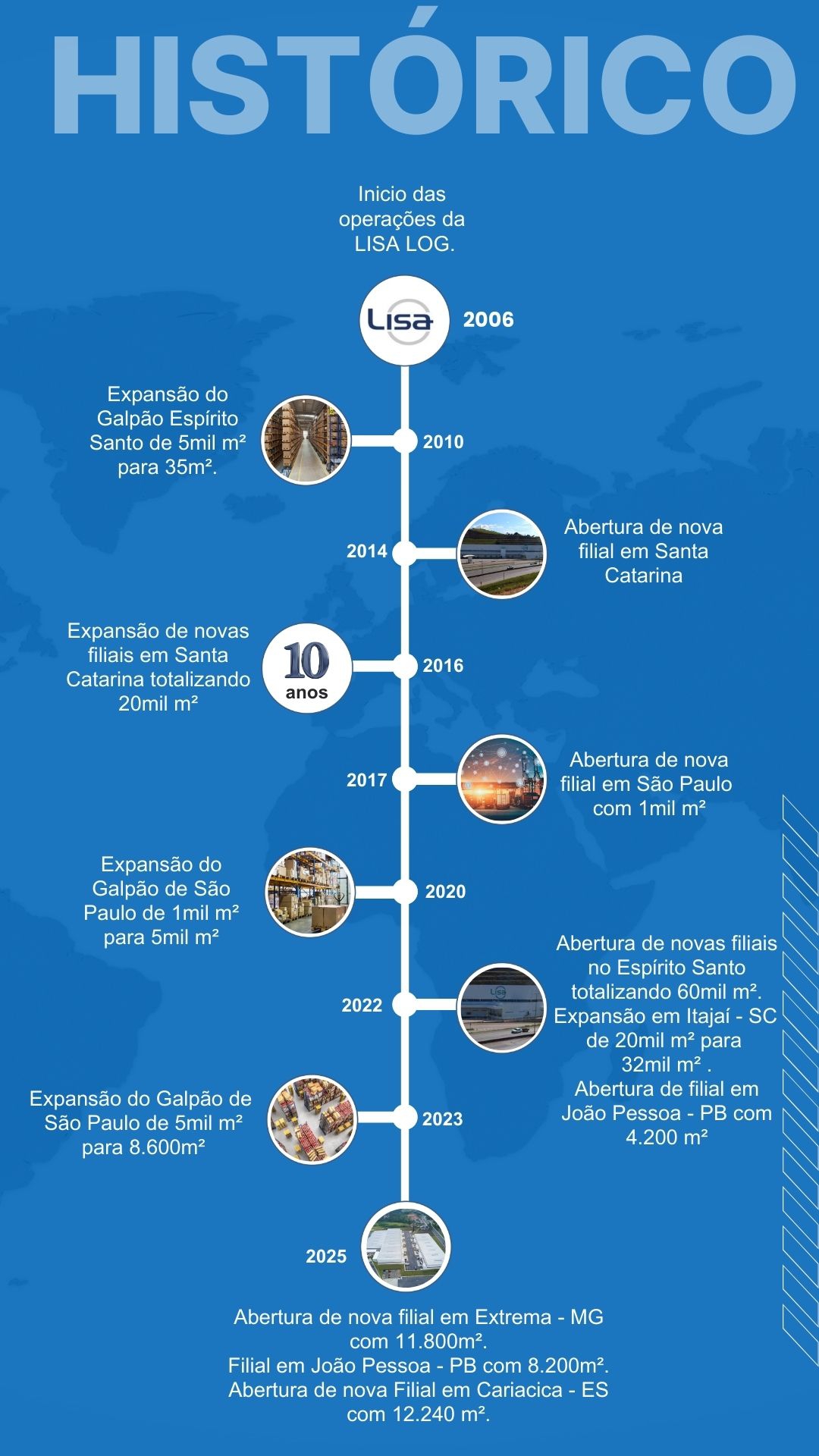 Nova linha do tempo mobile