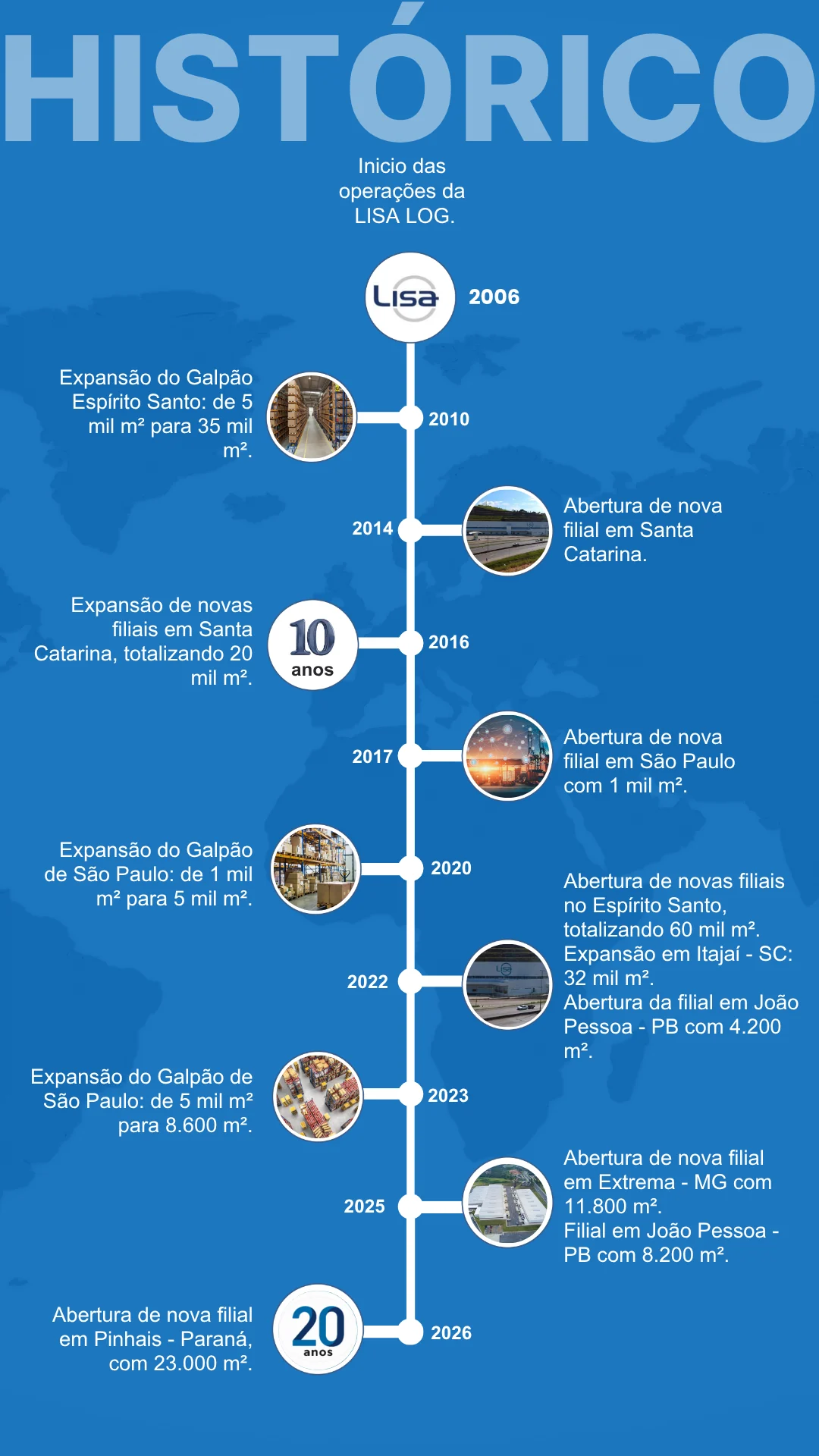 LInha do Tempo Lisa Log 2026